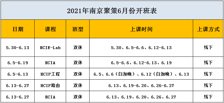 聚策科技2021年华为课程6月预开班