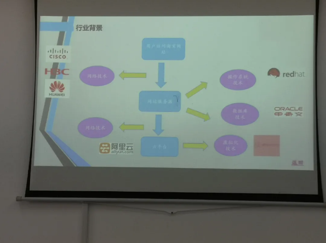 南京邮电大学通达学院技术沙龙来了~(图3)