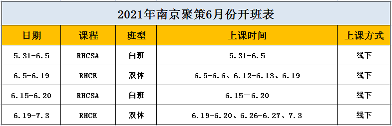 聚策科技2021年红帽课程6月预开班