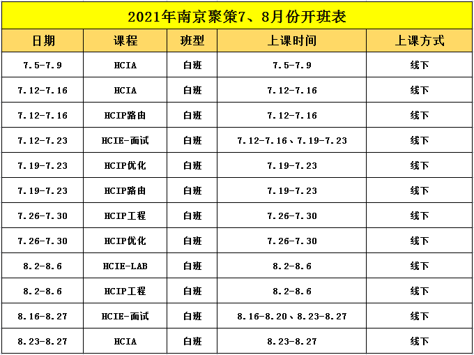  聚策科技2021年华为课程7月-8月预开班