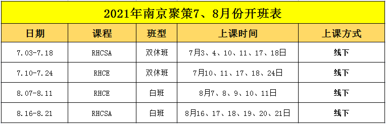 聚策科技2021年红帽课程7月-8月预开班