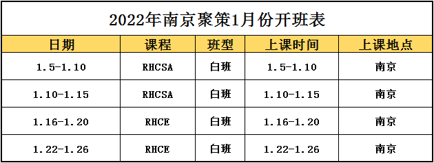  聚策科技2022年红帽课程1月预开班(图1)