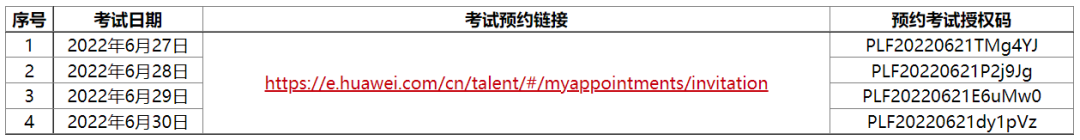 HCIP-Routing & Switching开放在线笔试考试！(图1)