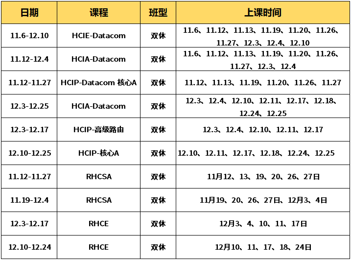 2022年近期开班计划(图1)